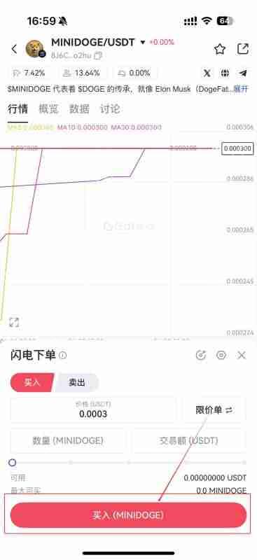 MINIDOG是什么币种?一文了解MINIDOG币